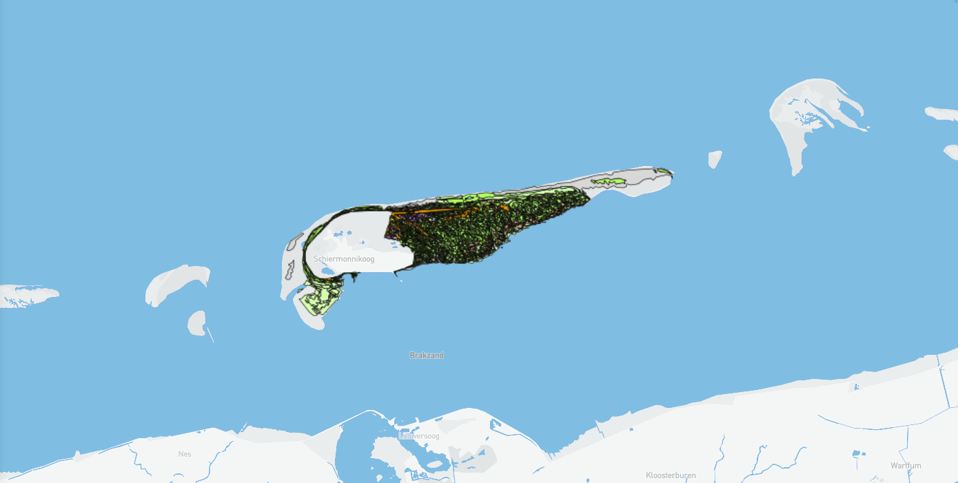 overview